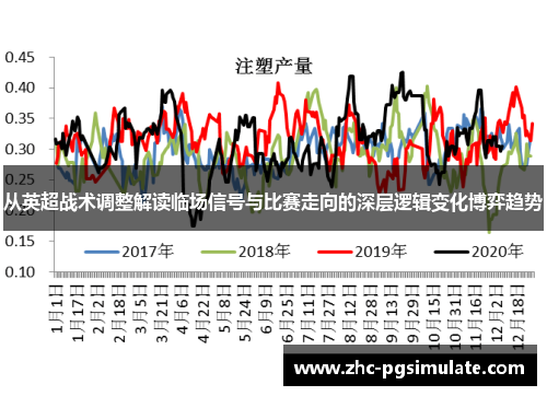 从英超战术调整解读临场信号与比赛走向的深层逻辑变化博弈趋势