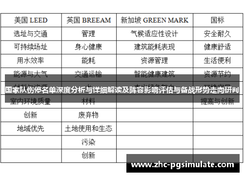 国家队伤停名单深度分析与详细解读及阵容影响评估与备战形势走向研判