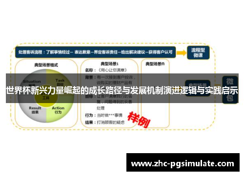 世界杯新兴力量崛起的成长路径与发展机制演进逻辑与实践启示