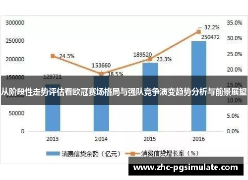 从阶段性走势评估看欧冠赛场格局与强队竞争演变趋势分析与前景展望 从阶段性走势评估看欧冠赛场格局与强队竞争演变趋势分析与前景展望