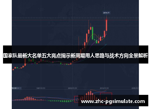/uploads/images/20260510/guo-jia-dui-zui-xin-da-ming-dan-wu-da-liang-dian-jie-shi-xin-zhou-qi-yong-ren-si-lu-yu-zhan-shu-fang-xiang-quan-jing-jie-xi.webp