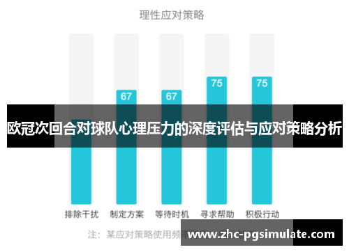 欧冠次回合对球队心理压力的深度评估与应对策略分析