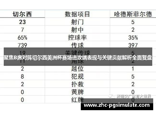 聚焦B席对阵切尔西美洲杯赛场进攻端表现与关键贡献解析全面复盘